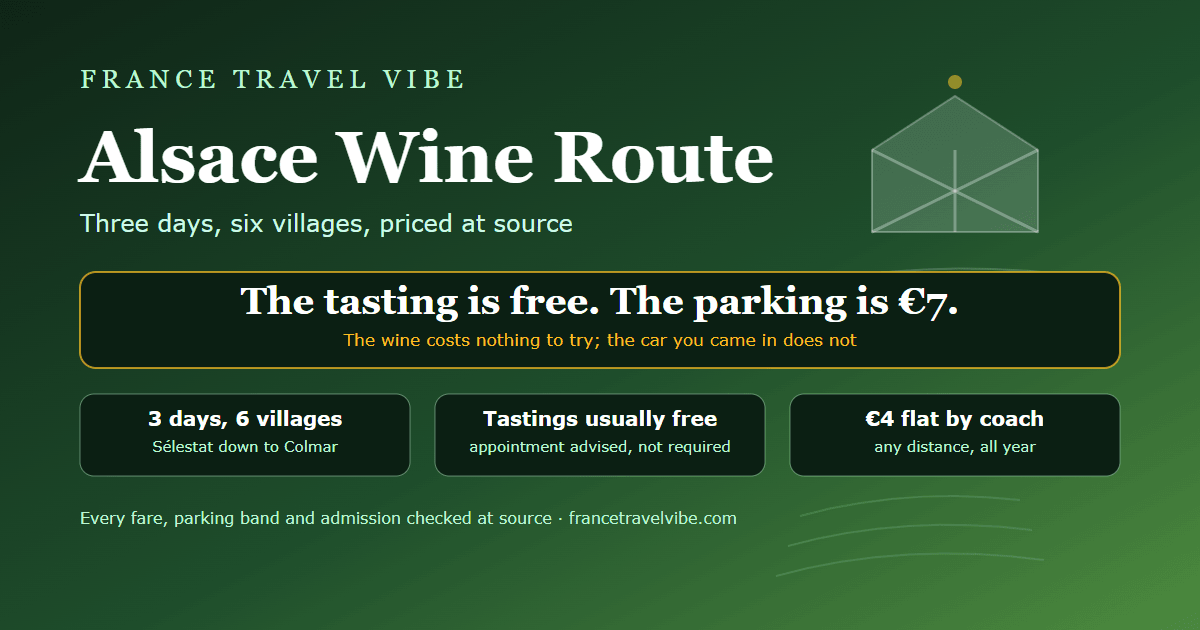 Cover graphic for the Alsace wine route showing the key numbers: 3 days and 6 villages, tastings usually free, and 4 euros flat for a regional coach