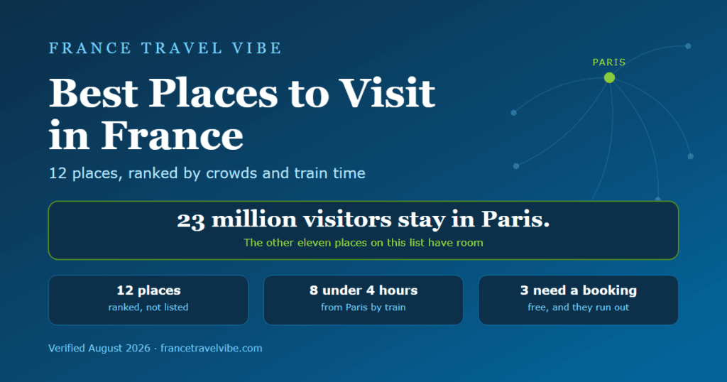 Cover graphic reading Best Places to Visit in France with a rail map fanning out from Paris and the key numbers: 12 places, 8 under 4 hours by train, 3 need a booking