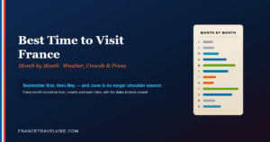 Best time to visit France cover graphic showing a twelve-month scorecard with September and May rated highest and July and August marked as peak season