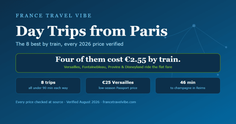 Cover graphic reading Day Trips from Paris with the key numbers: 8 trips by train, 4 covered by a 2.55 euro flat fare, and champagne 46 minutes away