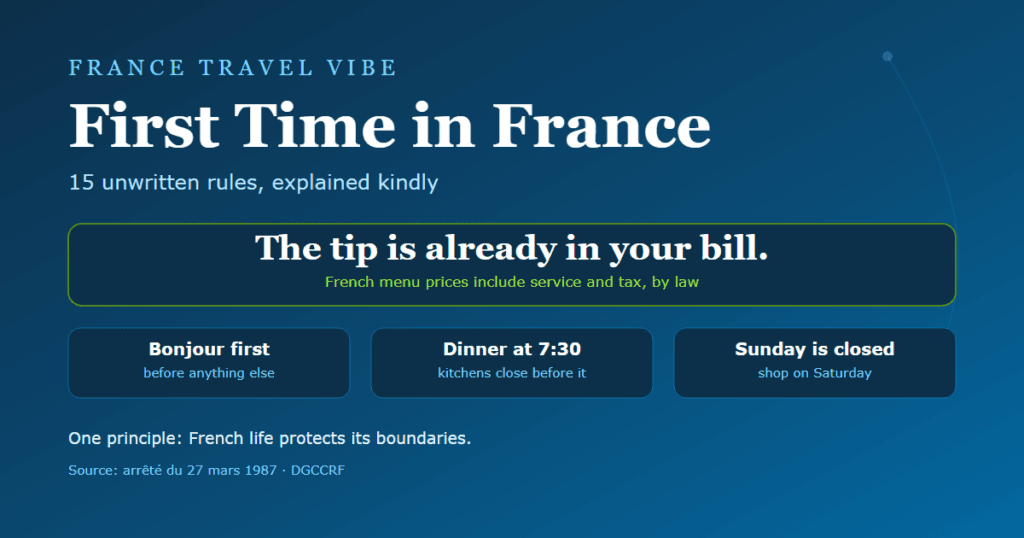 First time in France tips cover graphic stating that the tip is already in your bill, with rule chips for saying bonjour first, dinner starting at 7:30pm and Sunday closures