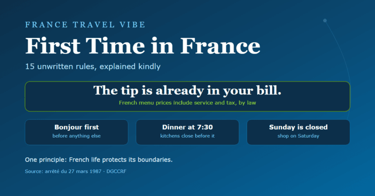 First time in France tips cover graphic stating that the tip is already in your bill, with rule chips for saying bonjour first, dinner starting at 7:30pm and Sunday closures