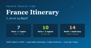 France itinerary cover graphic comparing 7, 10 and 14 day trips, showing what each length unlocks from Paris plus one region to a full north and south loop
