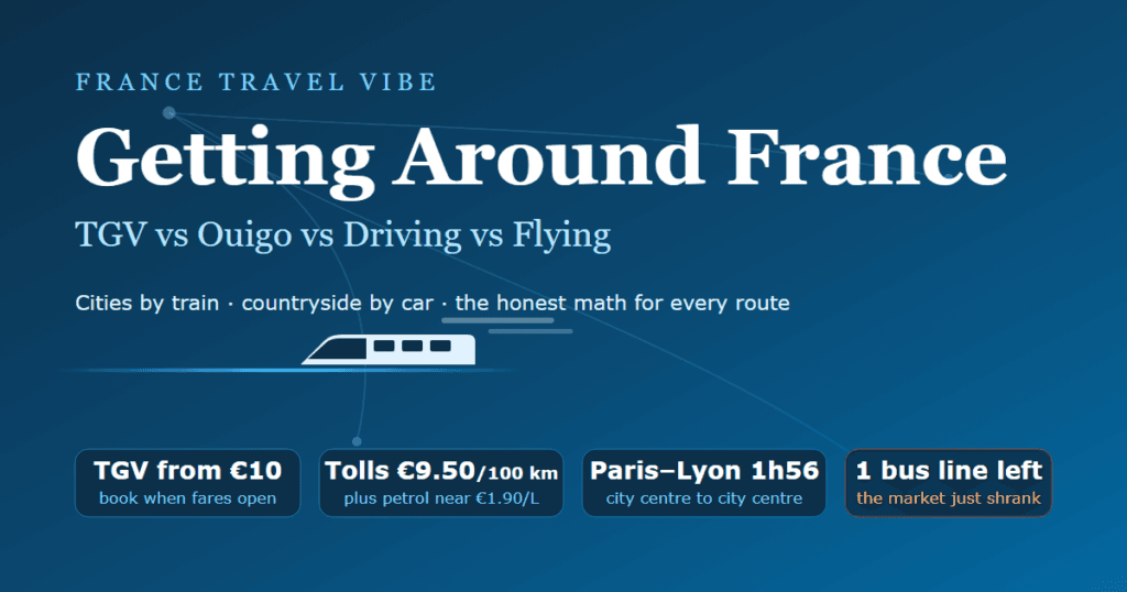 Getting around France cover graphic comparing four transport modes, with the TGV marked as the city-to-city winner and the car as the rural pick