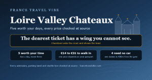Cover graphic for a guide to the Loire Valley chateaux showing the key numbers: 5 worth your time, 14 to 31 euros to get in, and 4 reachable without a car