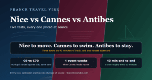 Cover graphic for Nice vs Cannes vs Antibes showing the key numbers: 5 tests, a 9 euro municipal sunbed against a 70 euro club lounger, and 40 minutes end to end by train
