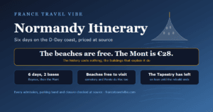 Cover graphic for a Normandy itinerary showing the key numbers: 6 days across 2 bases, the D-Day beaches free to visit, and 28 euros to park at Mont-Saint-Michel