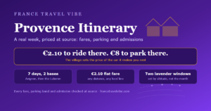 Cover graphic for a Provence itinerary showing the key numbers: 7 days across 2 bases, 2.10 euro bus fares, and 8 euros to park in Gordes