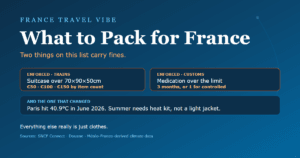What to pack for France cover graphic showing that two items on the list carry fines, with chips for SNCF luggage limits, medication limits and summer heat