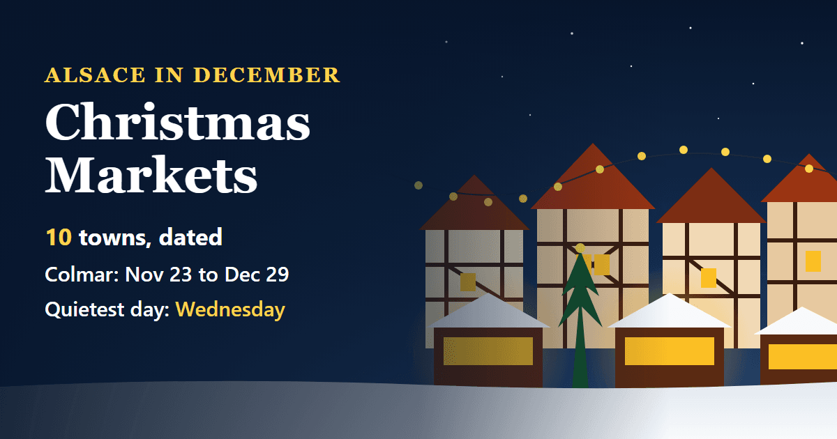 Alsace Christmas markets cover graphic: a row of lit market chalets with the key numbers, 10 towns, Colmar open November 23 to December 29, and weekdays the quiet days