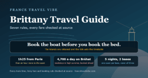Cover graphic for this Brittany travel guide showing the key numbers: 7 rules, 1 hour 25 from Paris, a 4,700-a-day island cap and 5 nights across 2 bases