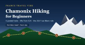 Chamonix hiking cover graphic: the Mont Blanc massif skyline with a balcony trail and five numbered trail pins, lifts from 25 euros