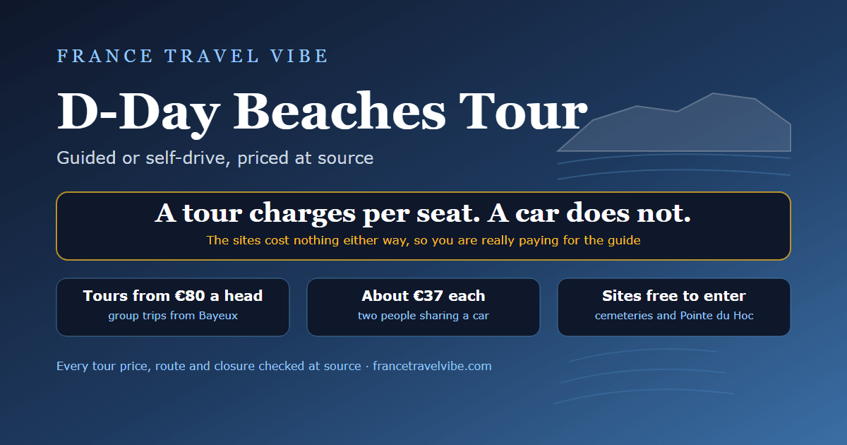 D-Day beaches tour comparison: group tours from 80 euros a head, about 37 euros each for two sharing a car, sites free to enter