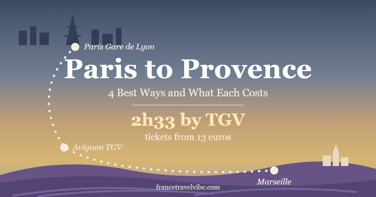Cover graphic for this Paris to Provence route guide showing the key numbers: 4 ways south, 2h33 on the fastest TGV and tickets from 13 euros