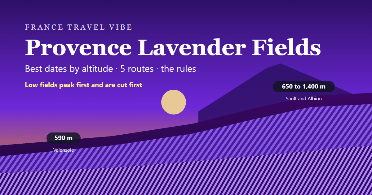 Provence lavender fields cover graphic: violet rows stepping up from the Valensole plateau at 590 metres to Sault and Albion at 650 to 1,400 metres, best dates by altitude and five routes