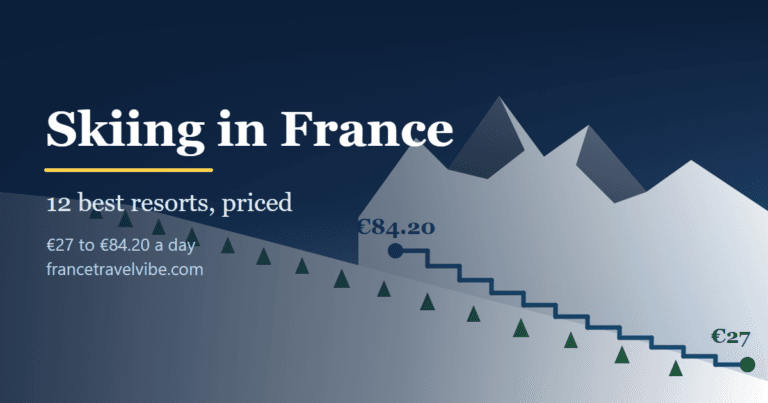 Skiing in France cover graphic: a stepped price ladder drawn as a piste profile, twelve rungs from 27 to 84 euros a day