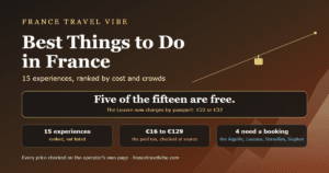 Cover graphic for the best things to do in France showing the key numbers: 15 experiences, 5 of them free, prices from €16 to €129, and 4 that must be booked