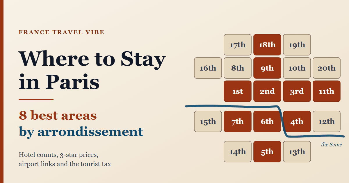 Where to stay in Paris cover graphic: a tile map of the 20 arrondissements with the Seine running through it and the ten that make up the eight best areas highlighted