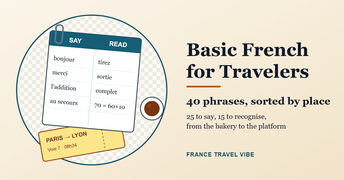 Basic French for travelers cover graphic: a phrase card clipped to a train ticket on a café table, with two columns headed Say and Read