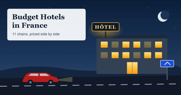 Budget hotels in France cover graphic: a small roadside hotel lit up at night with a glowing HÔTEL sign and a car on the road in front