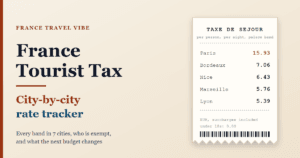 Cover graphic for the France tourist tax tracker: a hotel receipt listing the top nightly tourist tax in Paris, Bordeaux, Nice, Marseille and Lyon