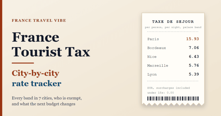 Cover graphic for the France tourist tax tracker: a hotel receipt listing the top nightly tourist tax in Paris, Bordeaux, Nice, Marseille and Lyon
