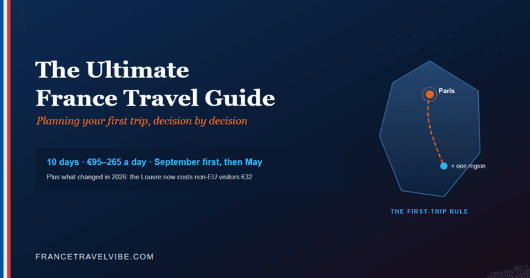 Cover graphic reading The Ultimate France Travel Guide with a route from Paris south and the key numbers: 10 days, €95–265 a day, September first, then May