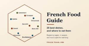French food guide cover graphic: a hexagon shaped like France with nine regional dishes placed on their regions, from galette in Brittany to bouillabaisse in Marseille