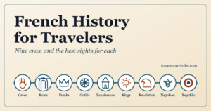 French history for travelers cover graphic: a timeline ribbon of nine small line drawings, from a prehistoric hand stencil and a Roman arch to a Gothic rose window, a château turret and a tricolour rosette