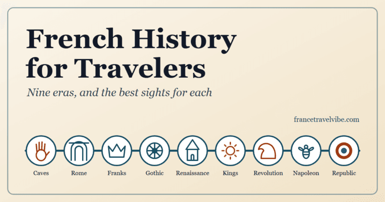 French history for travelers cover graphic: a timeline ribbon of nine small line drawings, from a prehistoric hand stencil and a Roman arch to a Gothic rose window, a château turret and a tricolour rosette