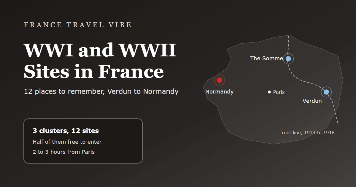 WWI and WWII sites in France cover graphic: a quiet map of northern France with the 1914 to 1918 front drawn as a dashed line and three marked clusters at the Somme, Verdun and the Normandy coast